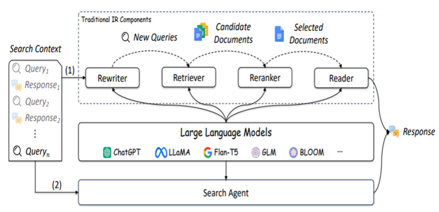 The text capsule in Capsul-IA: a RAG system that surpasses the human threshold in SQuAD